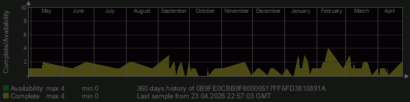 0B9FE0CBB9F80000517FF6FD3810891A