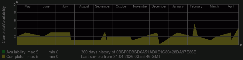 0BBF0DBBD6A51AD0E1C80428DA97E86E