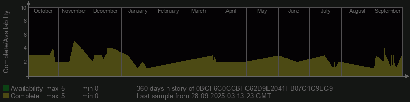 0BCF6C0CCBFC62D9E2041FB07C1C9EC9