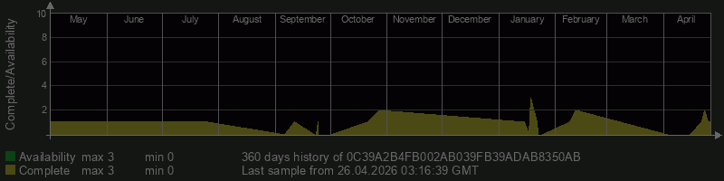 0C39A2B4FB002AB039FB39ADAB8350AB