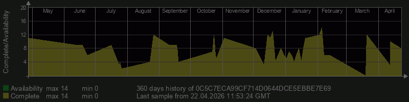 0C5C7ECA99CF714D0644DCE5EBBE7E69