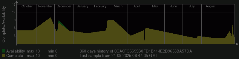 0CA0FC6695B0FD1B414E2D9653BA57DA