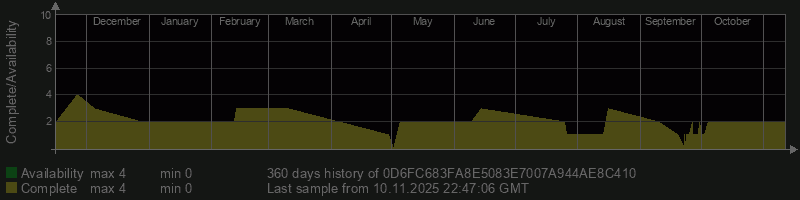 0D6FC683FA8E5083E7007A944AE8C410