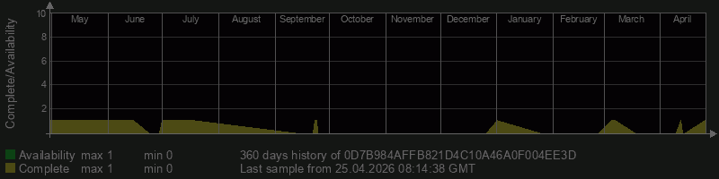 0D7B984AFFB821D4C10A46A0F004EE3D