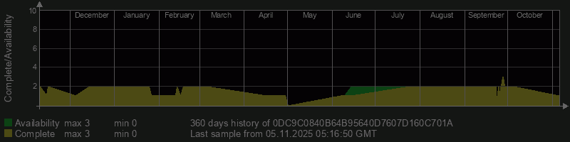 0DC9C0840B64B95640D7607D160C701A