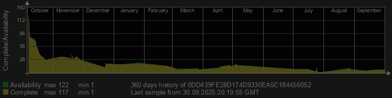 0DD439FE28D174D9330EA5C184456052