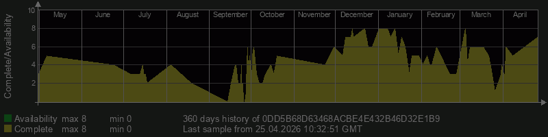 0DD5B68D63468ACBE4E432B46D32E1B9