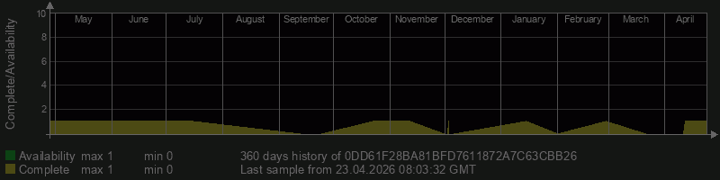 0DD61F28BA81BFD7611872A7C63CBB26