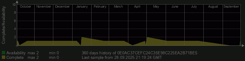 0E0AC37CEFC24C35E98C225EA2B71BE5