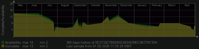 0E2733C7B8690E4834599EC86776F39A