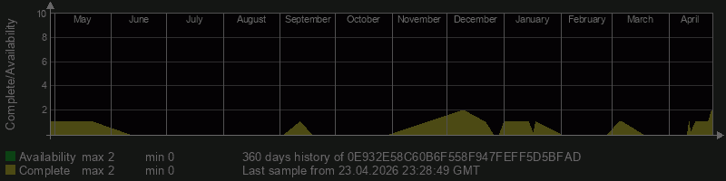 0E932E58C60B6F558F947FEFF5D5BFAD