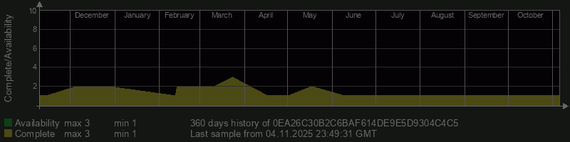 0EA26C30B2C6BAF614DE9E5D9304C4C5