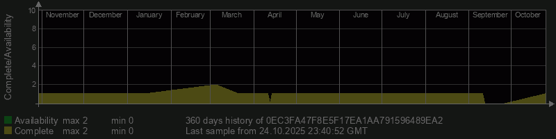 0EC3FA47F8E5F17EA1AA791596489EA2 0EC3FA47F8E5F17EA1AA791596489EA2