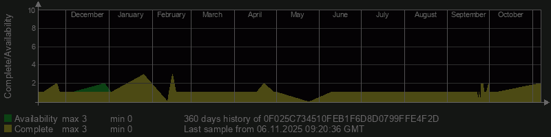 0F025C734510FEB1F6D8D0799FFE4F2D