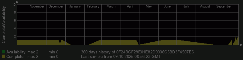 0F24BCF28E01E82D9006C5BD3F4507E6