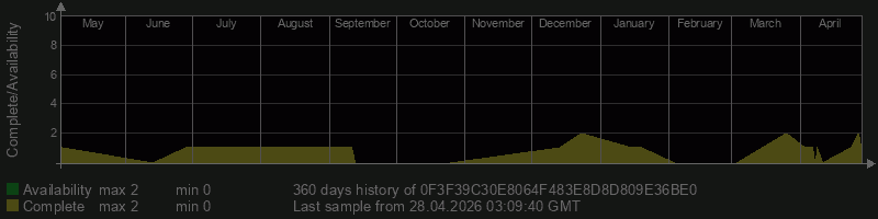 0F3F39C30E8064F483E8D8D809E36BE0