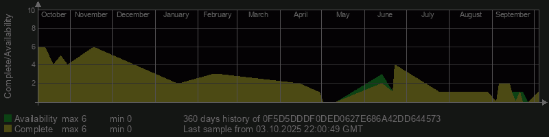 0F5D5DDDF0DED0627E686A42DD644573