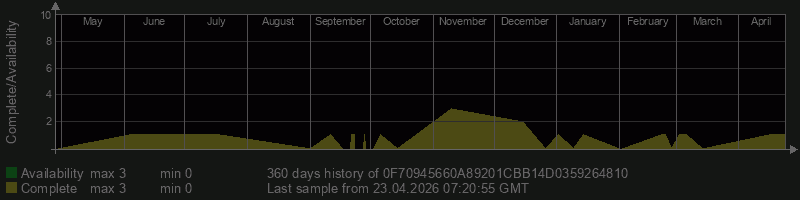 0F70945660A89201CBB14D0359264810