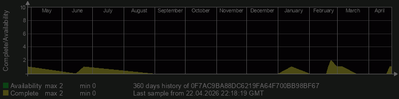 0F7AC9BA88DC6219FA64F700BB98BF67