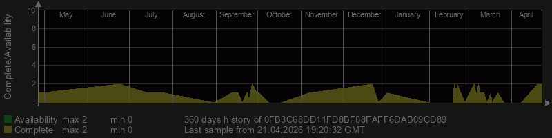 0FB3C68DD11FD8BF88FAFF6DAB09CD89