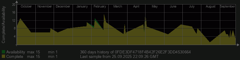 0FDE3DF4718F4B42F26E2F3DD4530664
