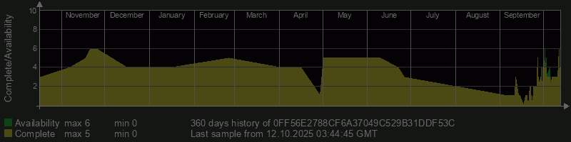 0FF56E2788CF6A37049C529B31DDF53C