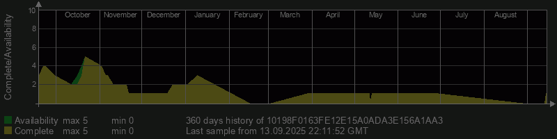 10198F0163FE12E15A0ADA3E156A1AA3