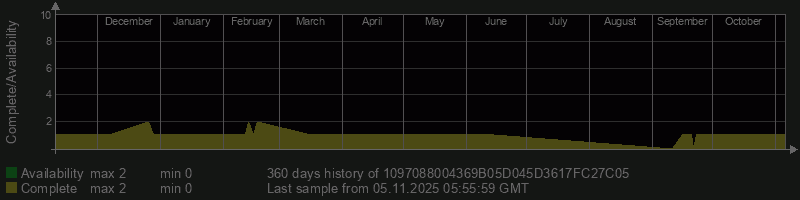 1097088004369B05D045D3617FC27C05