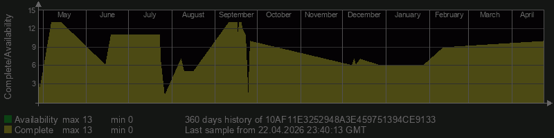 10AF11E3252948A3E459751394CE9133