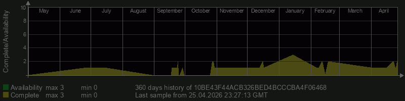 10BE43F44ACB326BED4BCCCBA4F06468