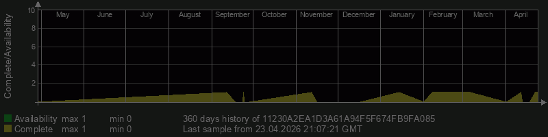 11230A2EA1D3A61A94F5F674FB9FA085