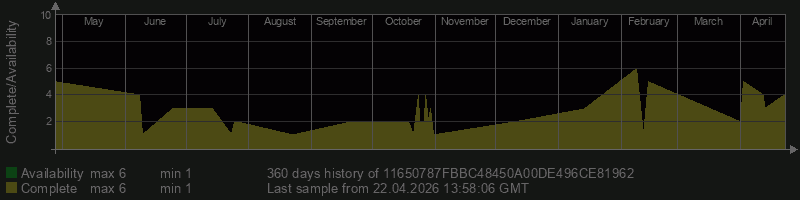 11650787FBBC48450A00DE496CE81962