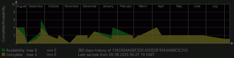 118C664A06F2DC45DD0F8164AB8CE21D