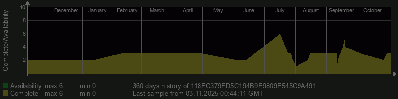 118EC379FD5C194B9E9809E545C9A491 118EC379FD5C194B9E9809E545C9A491