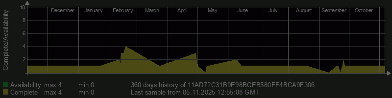 11AD72C31B9E98BCEB580FF4BCA9F306 11AD72C31B9E98BCEB580FF4BCA9F306