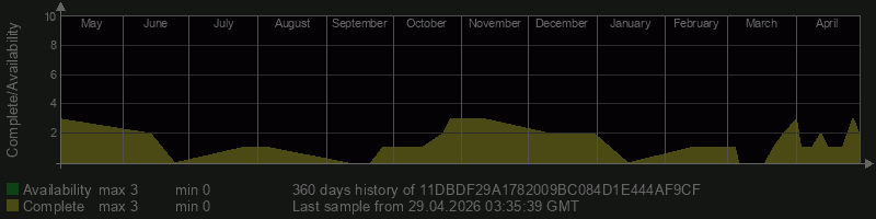 11DBDF29A1782009BC084D1E444AF9CF