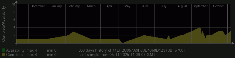 11EF2C957A9F80E4068D12970BF6700F 11EF2C957A9F80E4068D12970BF6700F
