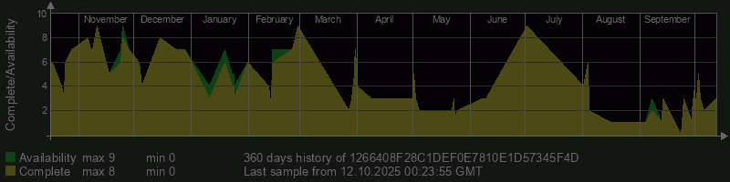 1266408F28C1DEF0E7810E1D57345F4D