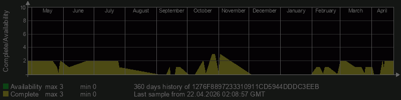 1276F8897233310911CD5944DDDC3EEB