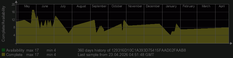 129316D10C1A393D75415FAAD02FAAB8