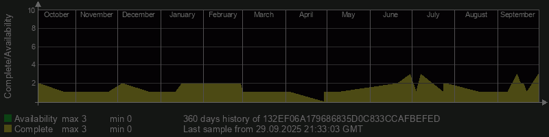 132EF06A179686835D0C833CCAFBEFED