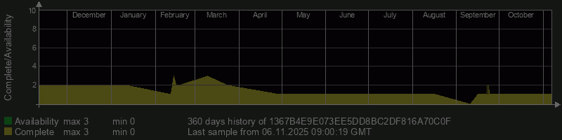 1367B4E9E073EE5DD8BC2DF816A70C0F