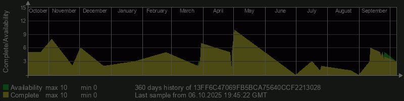 13FF6C47069FB5BCA75640CCF2213028