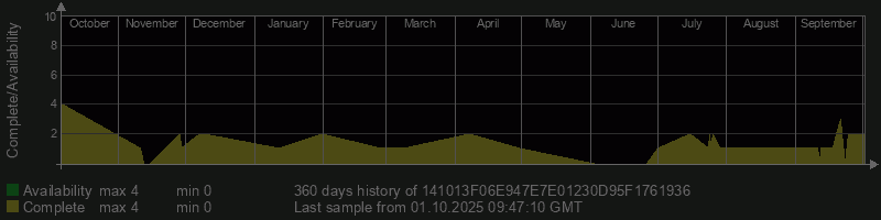 141013F06E947E7E01230D95F1761936