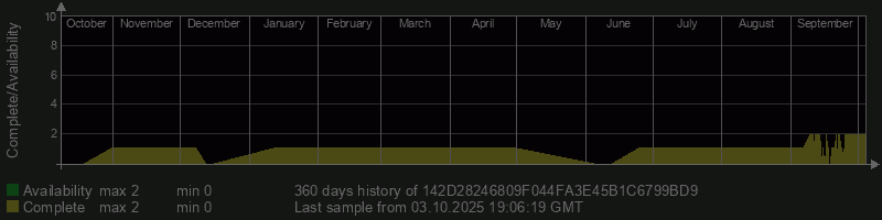 142D28246809F044FA3E45B1C6799BD9