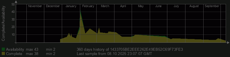 1433705BE2EEE262E49EB52C69F73FE3
