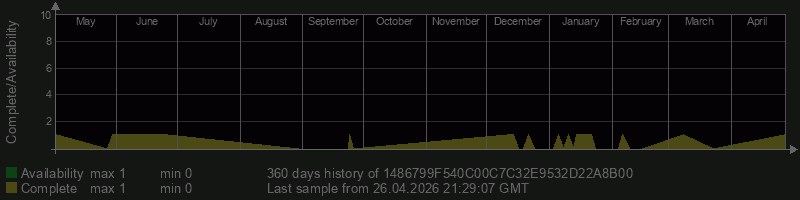 1486799F540C00C7C32E9532D22A8B00