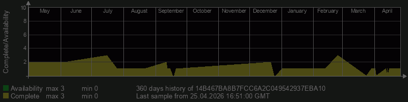 14B467BA8B7FCC6A2C049542937EBA10