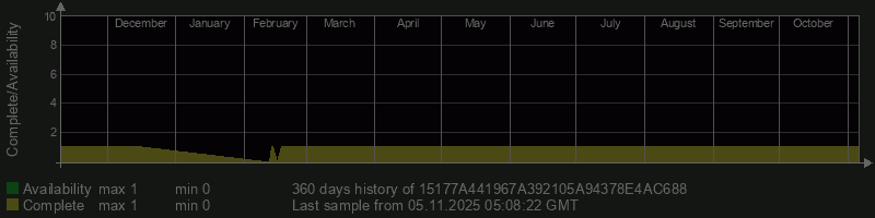 15177A441967A392105A94378E4AC688