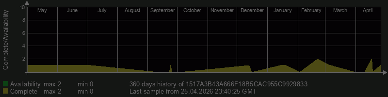 1517A3B43A666F18B5CAC955C9929833